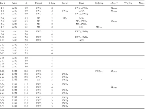 Table A2. Summary of results forGB UJJJ and U¯J¯J¯J¯. See Section 3.1 for a full description of the columns or Table A1 for a summary