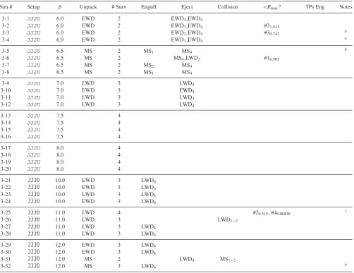 Table A3. Summary of results forGB JJJU and J¯J¯J¯U¯. See Section 3.1 for a full description of the columns or Table A1 for a summary