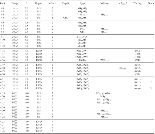 Table A4. Summary of results forGB UUUJ and U¯U¯U¯J¯. See Section 3.1 for a full description of the columns or Table A1 for a summary