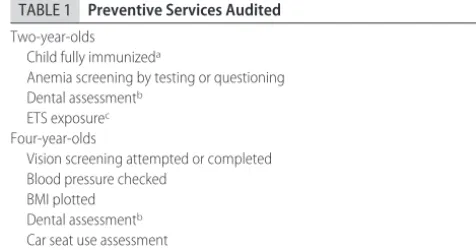 TABLE 1Preventive Services Audited
