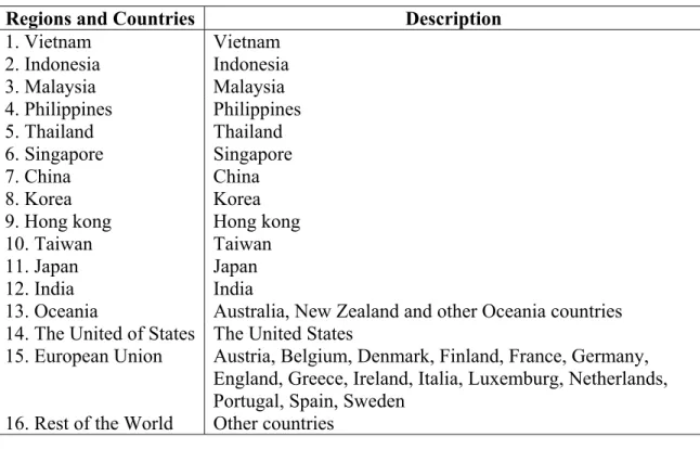 Table A1: Regional Mapping  Regions and Countries  Description 