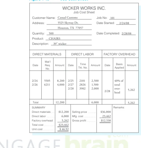 Figure 1-13 Job Cost Sheet