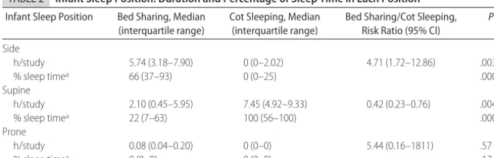 TABLE 1Infant and Maternal Group Characteristics