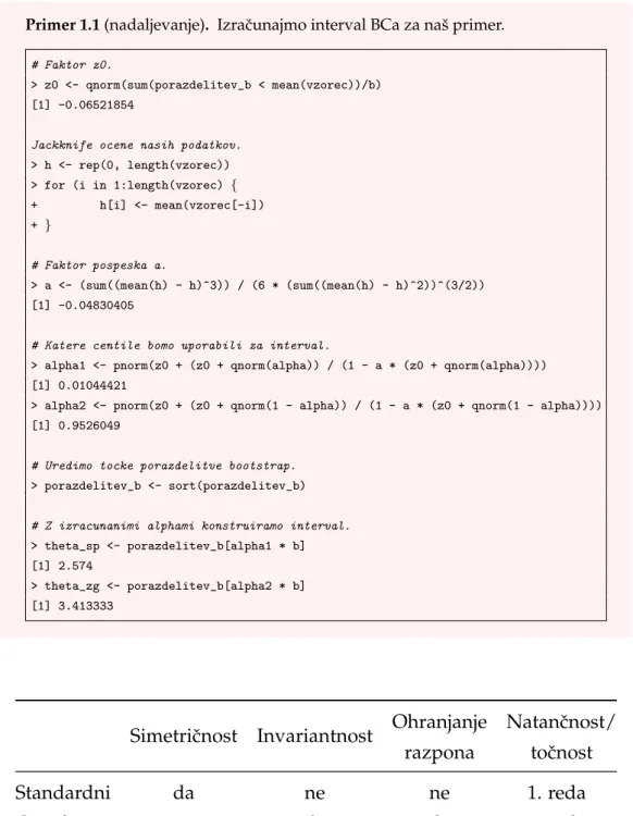 Tabela 3.1: Lastnosti intervalov zaupanja bootstrap.