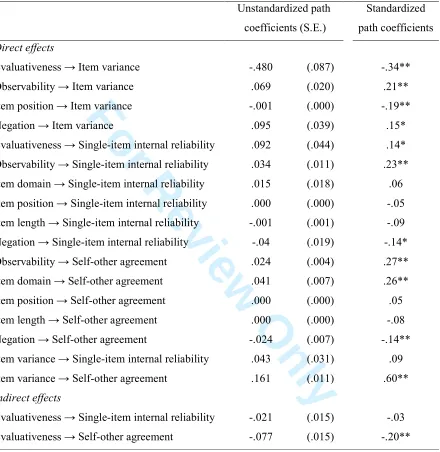 Table 2 Unstandardized and standardized path coefficients and effect sizes of the model in Figure 1 
