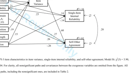 Figure 1For Review Only: The relations of NEO PI-3 item characteristics to item variance, single-item internal reliability, and self-other agreement; Model fit: χ2(3) = 3.90, 