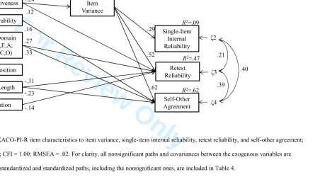 Figure 2For Review Only: The relations of HEXACO-PI-R item characteristics to item variance, single-item internal reliability, retest reliability, and self-other agreement; Model fit: χ2(6) = 6.25, p = .40; CFI = 1.00; RMSEA = .02