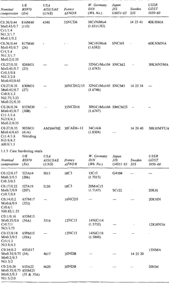 Table 1.1 RELATED SPECIFICATIONS OF STl?l?L-conrinued 
