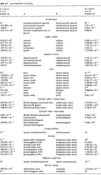 Table 25 CONVERSION FACTORS 