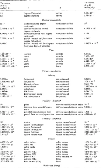 Table 2.5 CONVERSION FACTORS-continued 