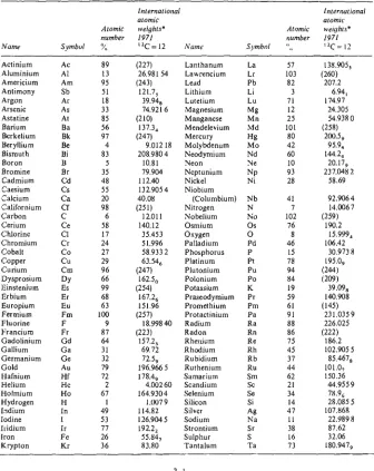 Table 3.1 ATOMIC WEIGHTS AND ATOMIC NUMBERS OF THE ELEMENTS 