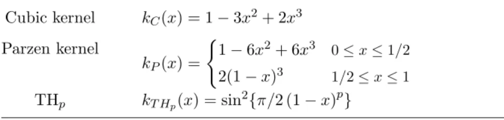 Table 1: Some smooth kernel functions.