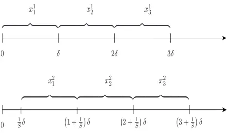 Figure 1: Two sets of returns. The top series x 1 j are the conventional ones. The bottom series are the offset returns x s j , s = 2, 