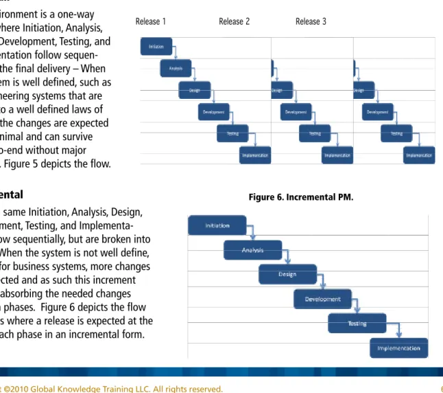 Figure 5. Waterfall PM.
