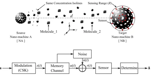 Figure 1: The structure and block diagram of the MC system.