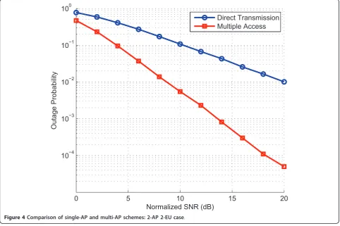 Figure 4 Comparison of single-AP and multi-AP schemes: 2-AP 2-EU case