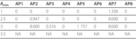 Table 1 Transmit power distribution with 1 EU and Tk = 10