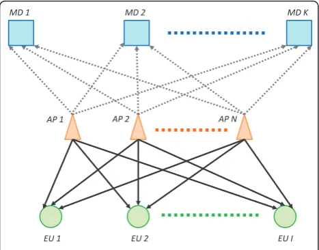 Figure 1 System model.