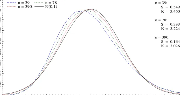 Figure 3: The distribution of z ar RRV n,m