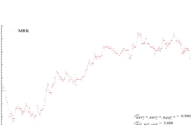 Figure 6: The midquote data of Merck on August 24, 2000 is shown. In the lower right-hand corner, we report the outcome of z ar RRV n,m
