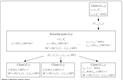 Figure 3 Member leaving phase.