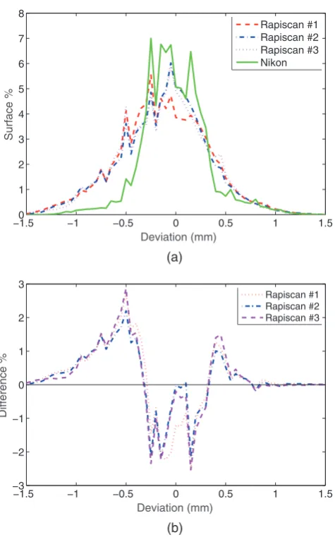Figure 10. Actual/nominal comparison of CT volumes to CAD model using the same alignment strategy as the CMM measurements