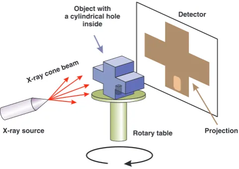 Figure 3. The Rapiscan RTT110 baggage scanner used in this study.