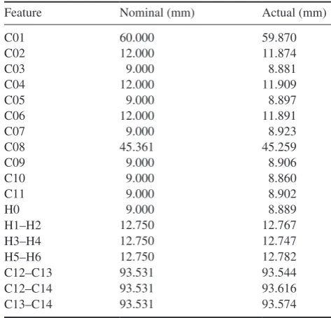Table 2. CMM measurements (actual) of manufactured component features compared to nominal values defined in the CAD model (nominal).
