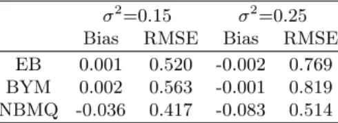 Figure 4. Relative risks estimates using different models: SMR, EB, BYM and NBMQ