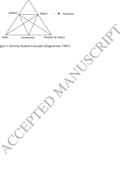 Figure 1 Activity System Concepts (Engeström, 1987) Rules Community   ACCEPTED MANUSCRIPT Division of Labour 