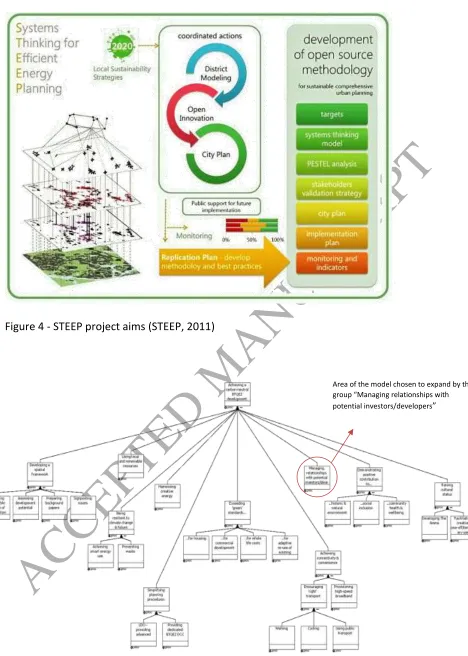 Figure 4 - STEEP project aims (STEEP, 2011)    Area of the model chosen to expand by the group “Managing relationships with potential investors/developers    ”    ACCEPTED MANUSCRIPT 