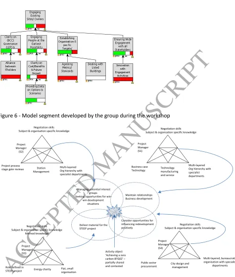 Figure 7 - Activity systems of group participants at the start of the exercise