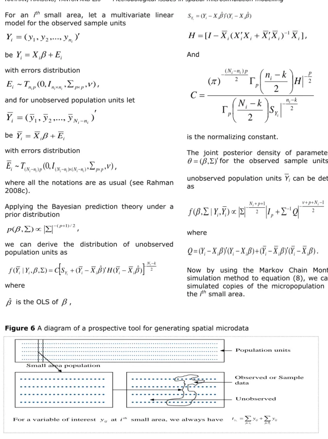 Figure 6 A diagram of a prospective tool for generating spatial microdata 