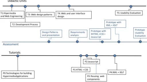 Fig. 1. Course overview 
