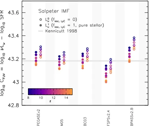 Figure 11. The predicted intrinsic UV continuum slope of galaxies at z ∈{8, 9, 10, 11, 12, 13, 14, 15} in BLUETIDES