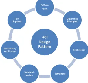 Table 1: Workshops on HCI Design Patterns 