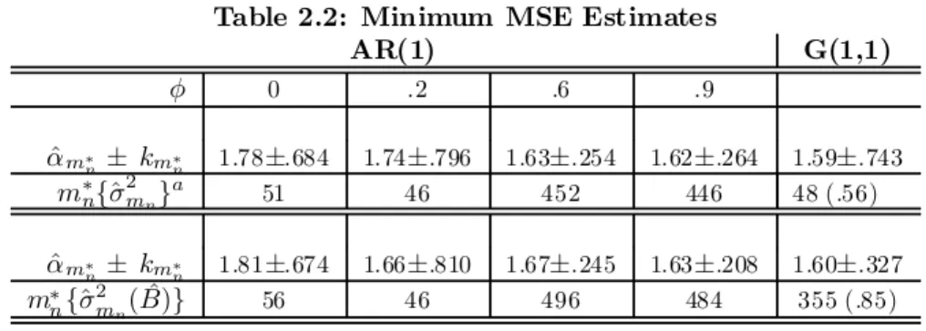 Table 4. Equity Mininimum MSE Estimates