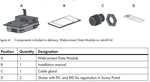 Figure 4: Components included in delivery: Webconnect Data Module as retrofit kit