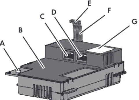 Figure 5: Product description: Webconnect Data Module