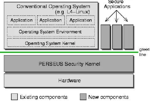 Figure 4:  System Architecture Perseus [Perseu2004] 