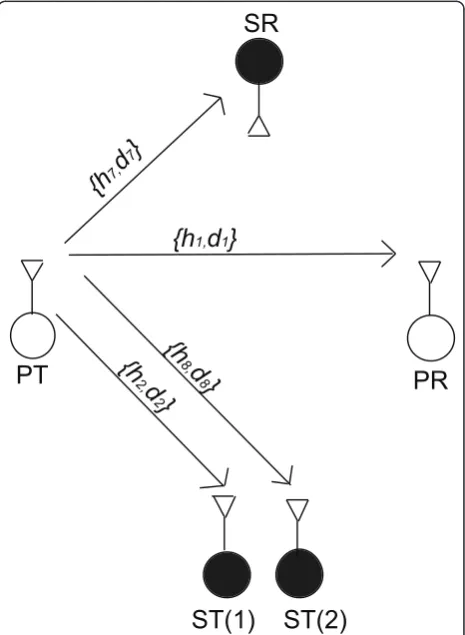 Figure 3 AF-SC: 1st transmission phase.