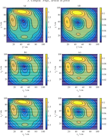 Figure 4: Predictions of the velocity ﬁeld using 120 training points and r10 = 5 coeﬃcientsin the free-convection example.Figure (a) is the test point corresponding to ξξξ = (3.18 ×−9[K−1], 56.7[oC])T , while Figs