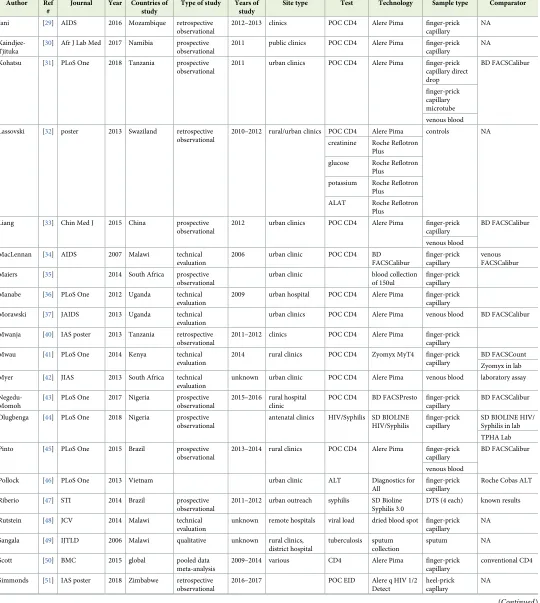 Table 1. (Continued)