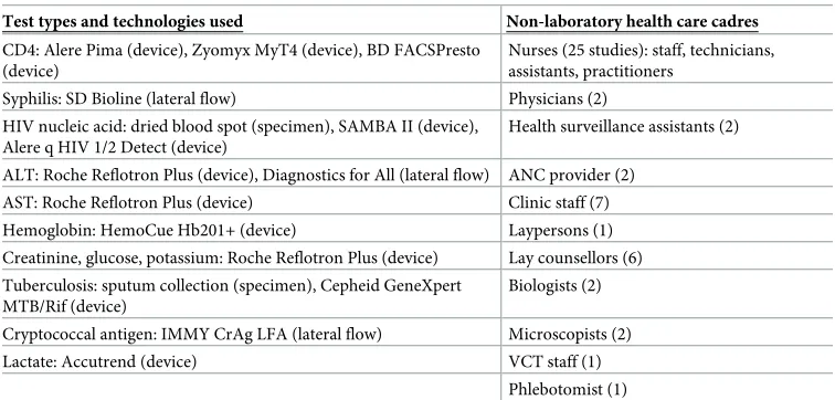 Table 1. (Continued)