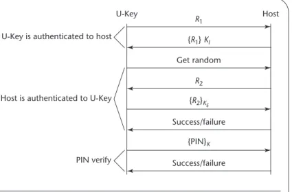 Figure 1 shows the integrity check process. We modi- modi-fied Grub’s Stage 1.5 slightly: prior to loading Stage 2 into the main memory, Stage 1.5 computes and verifies a  cryp-tographic hash of Stage 2 against a stored value for it in the U-Key