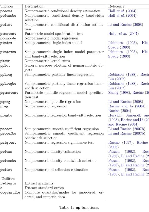 Table 1: np functions.