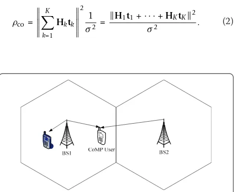 Figure 1 Two BS cooperation with joint processing.