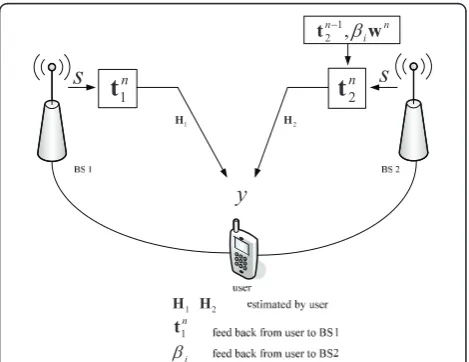 Figure 2 The ADP scheme for k = 2.