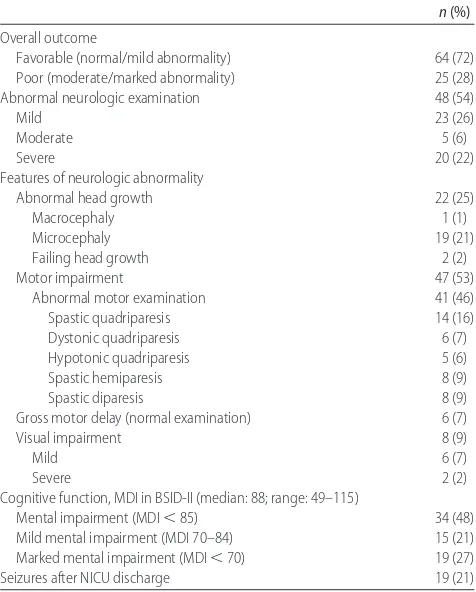 TABLE 2Summary of Neurologic Outcome at 1 Year of Age (n � 89)