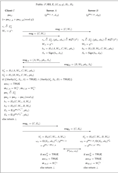 Fig. 1. ID2S PAKE protocol P ′ based on IBS